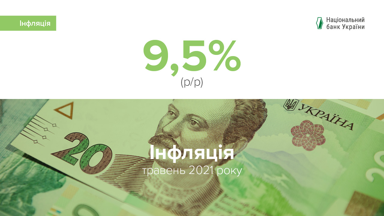 Коментар Національного банку щодо рівня інфляції у травні 2021 року