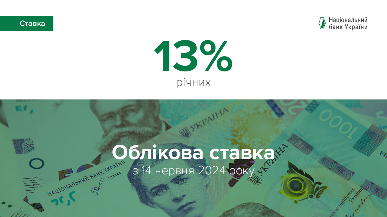 Національний банк України знизив облікову ставку до 13%