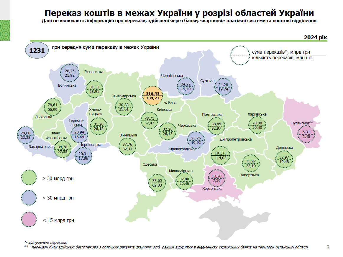 Діяльність в Україні платіжних систем, 2024 рік (3)