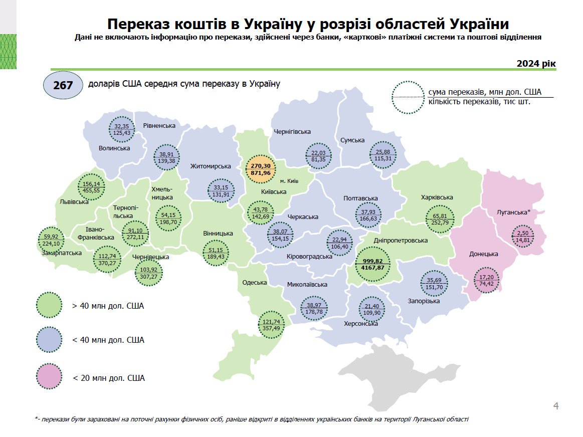 Діяльність в Україні платіжних систем, 2024 рік (4)