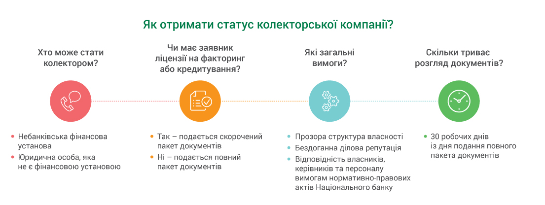 Як отримати статус колекторської компанії